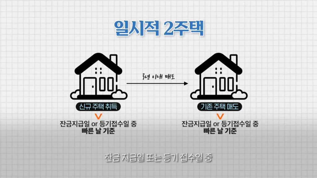 일시적 2주택 설명