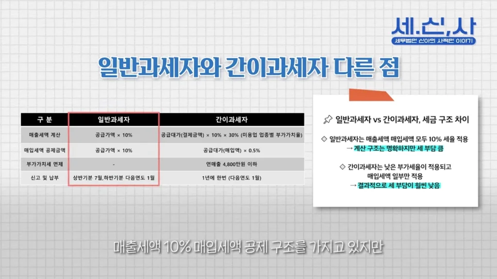 일반과세자와 간이과세자 다른 점