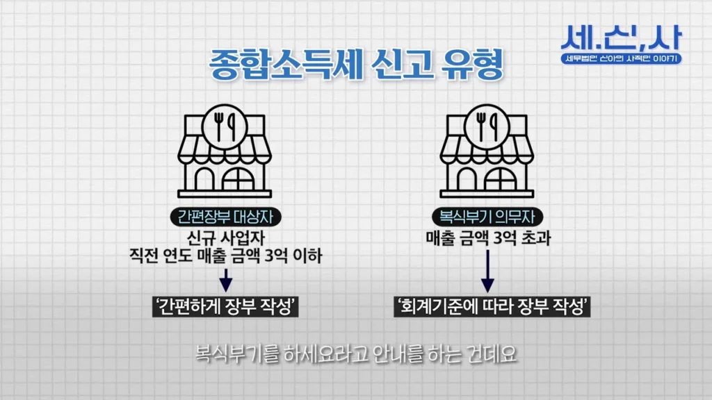 종합소득세 신고 유형