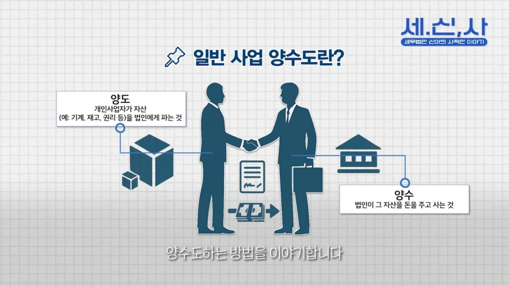 일반 사업 양수도란?