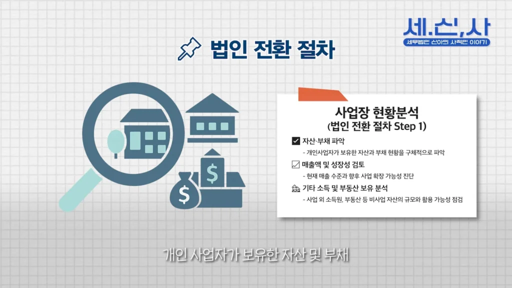 법인 전환 절차 설명