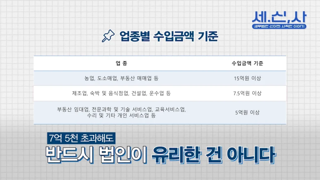 업종별 수익금액 기준