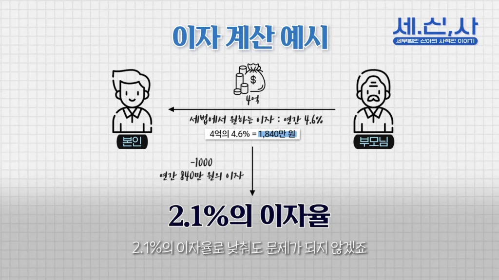 이자 계산 예시