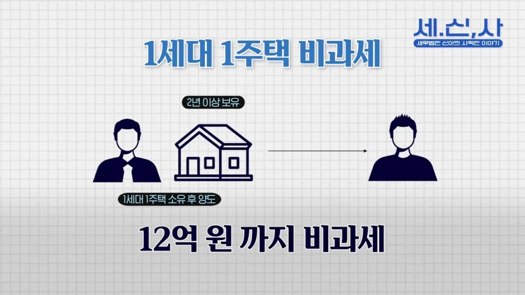 1세대 1주택 비과세