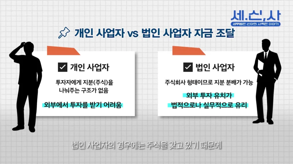 개인 사업자 vs 법인 사업자 자금 조달