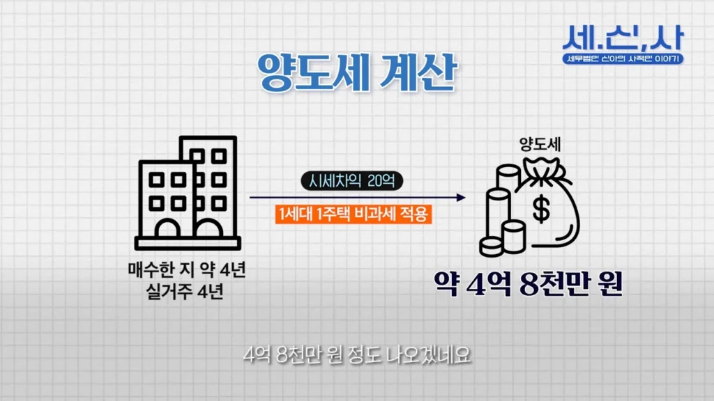 고가 아파트 양도세 계산