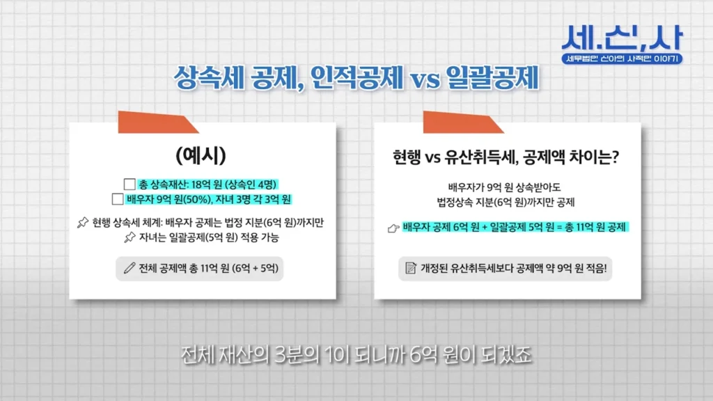 상속세 공제, 인적공제vs일괄공제