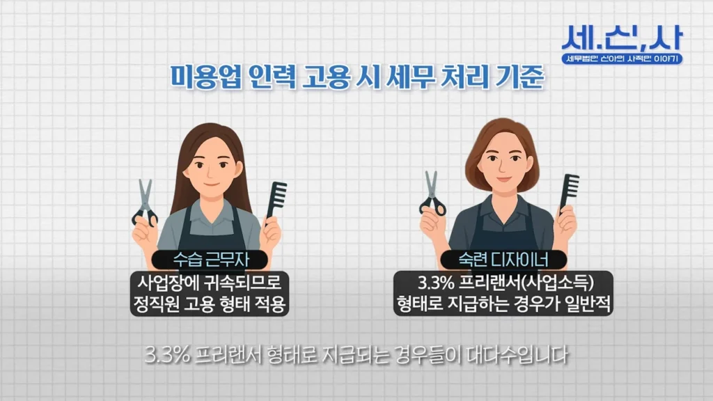 미용업 인력 세무 처리 기준