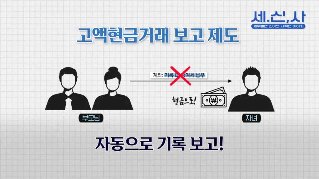 고액현금거래 보고 제도 그림